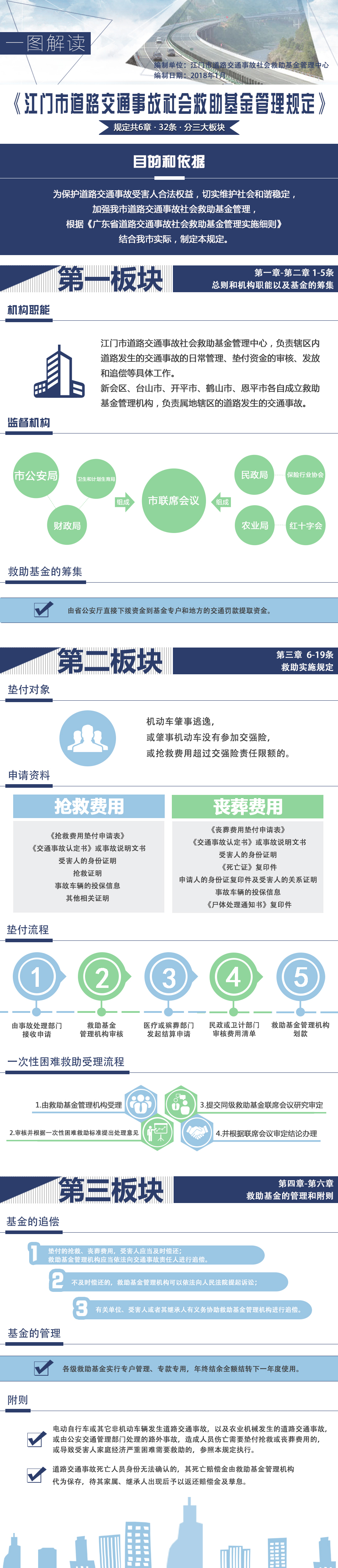 图解：江门市道路交通事故社会救助基金管理规定.jpg