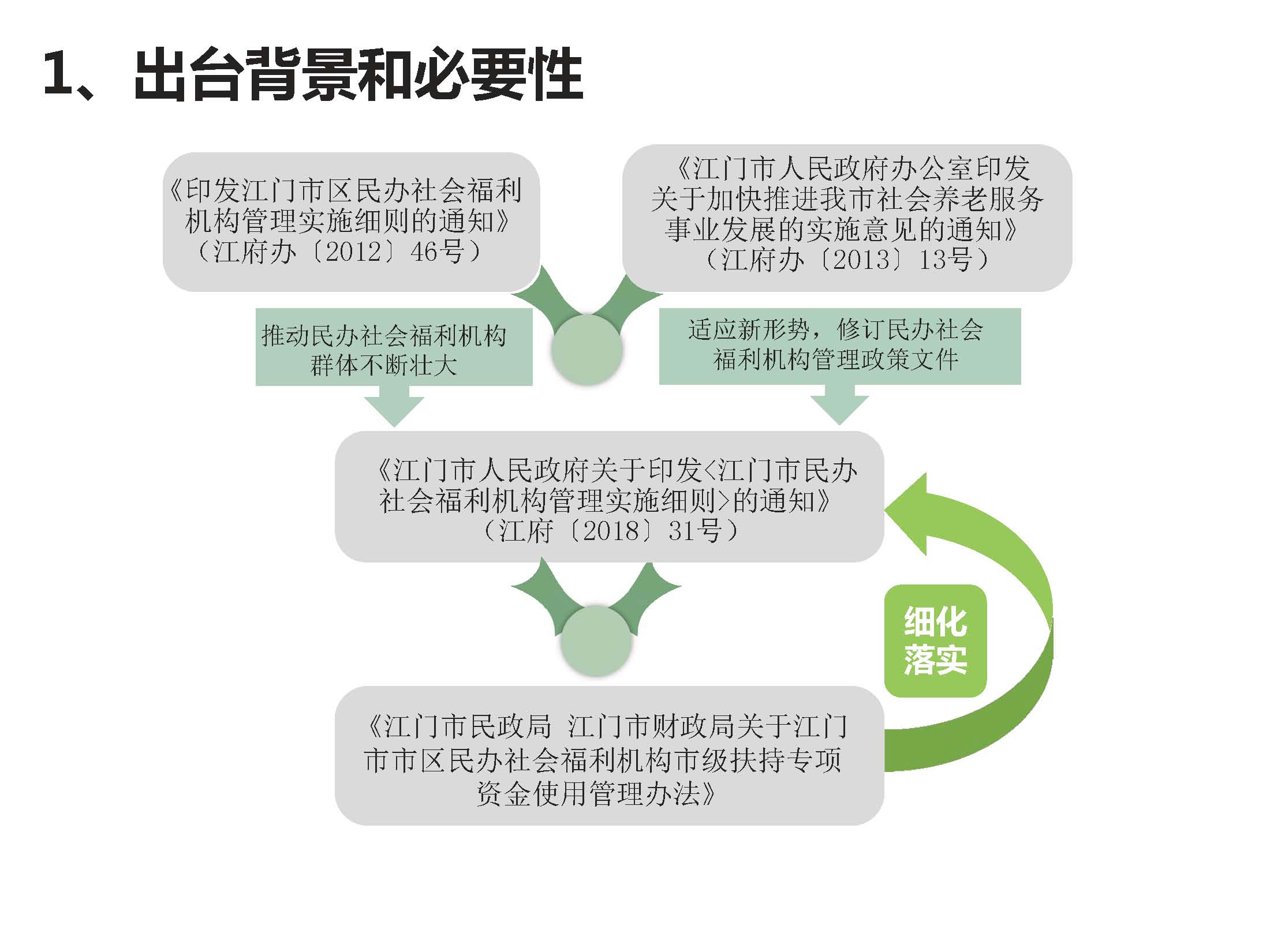 20200220补充有效期-附件5《江门市民政局江门市财政局关于江门市市区民办社会福利机构市级扶持专项资金使用管理办法》政策图解_页面_2.jpg