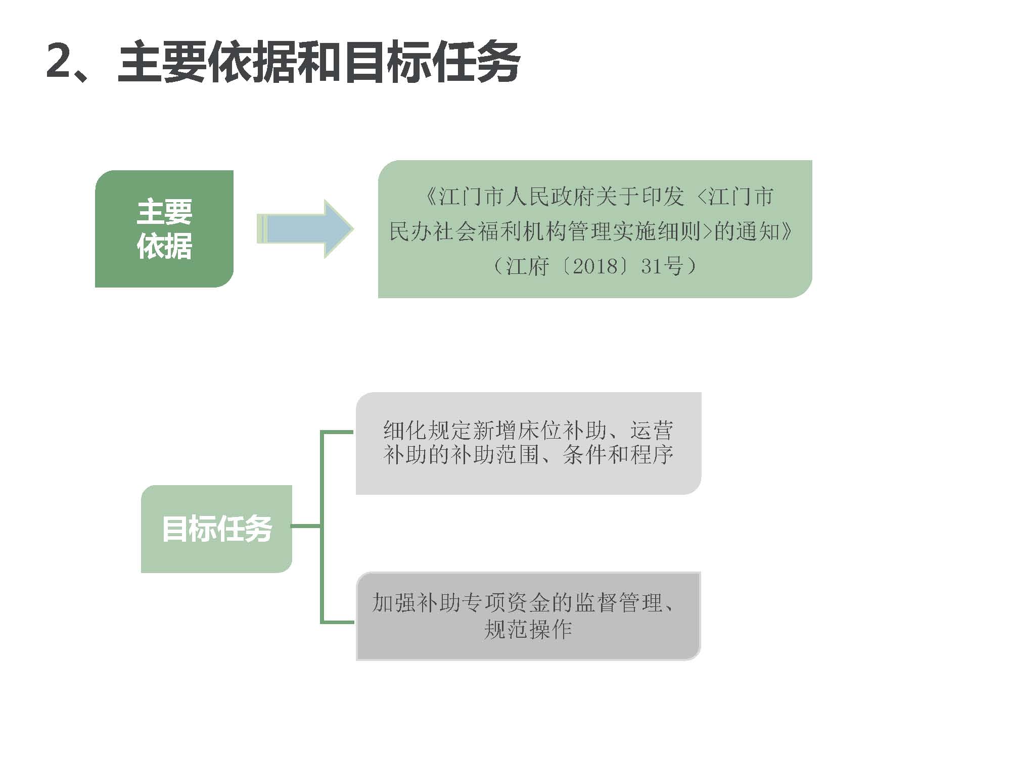 20200220补充有效期-附件5《江门市民政局江门市财政局关于江门市市区民办社会福利机构市级扶持专项资金使用管理办法》政策图解_页面_3.jpg