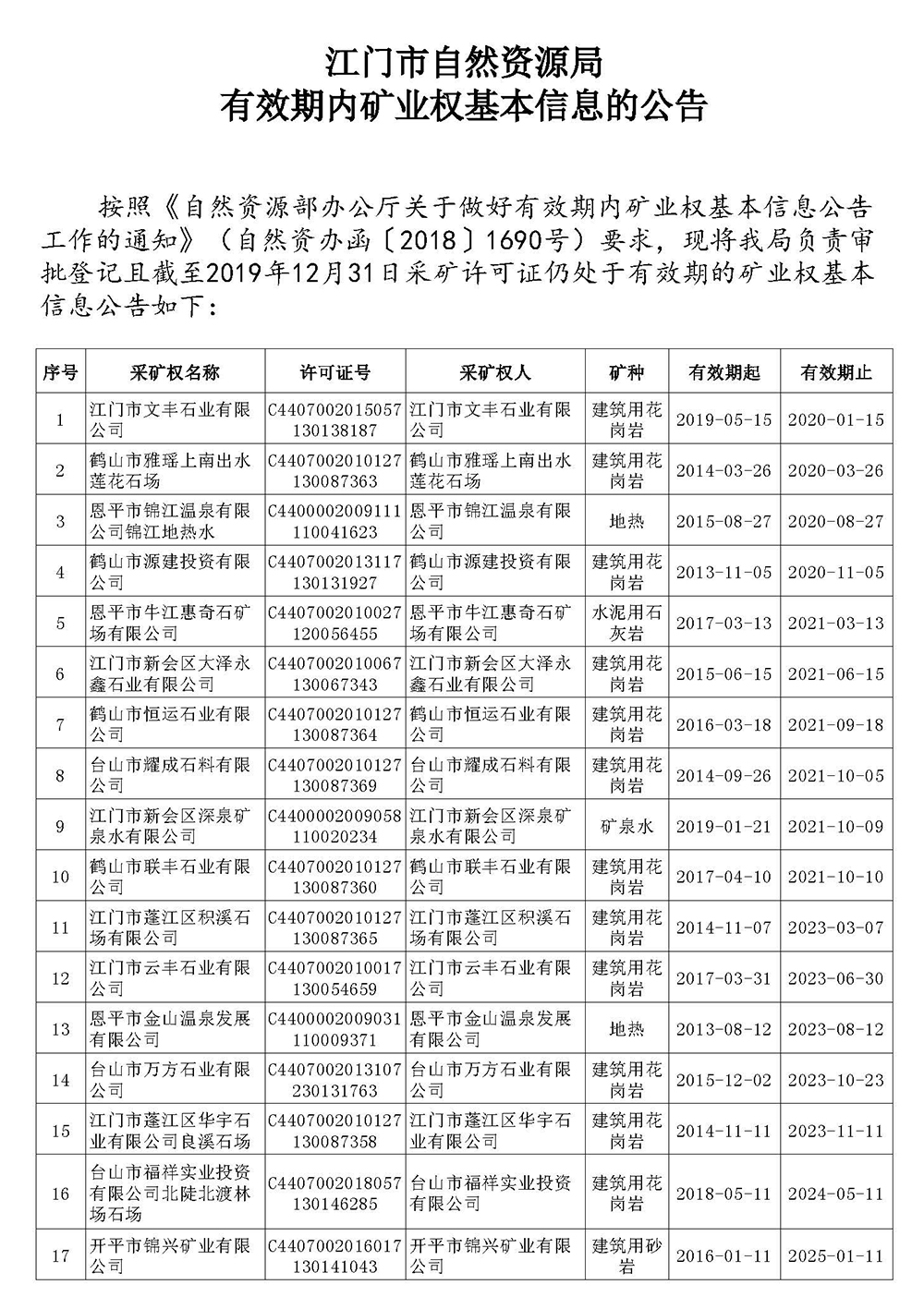 200305江门市自然资源局有效期内矿业权基本信息的公告 (1).jpg