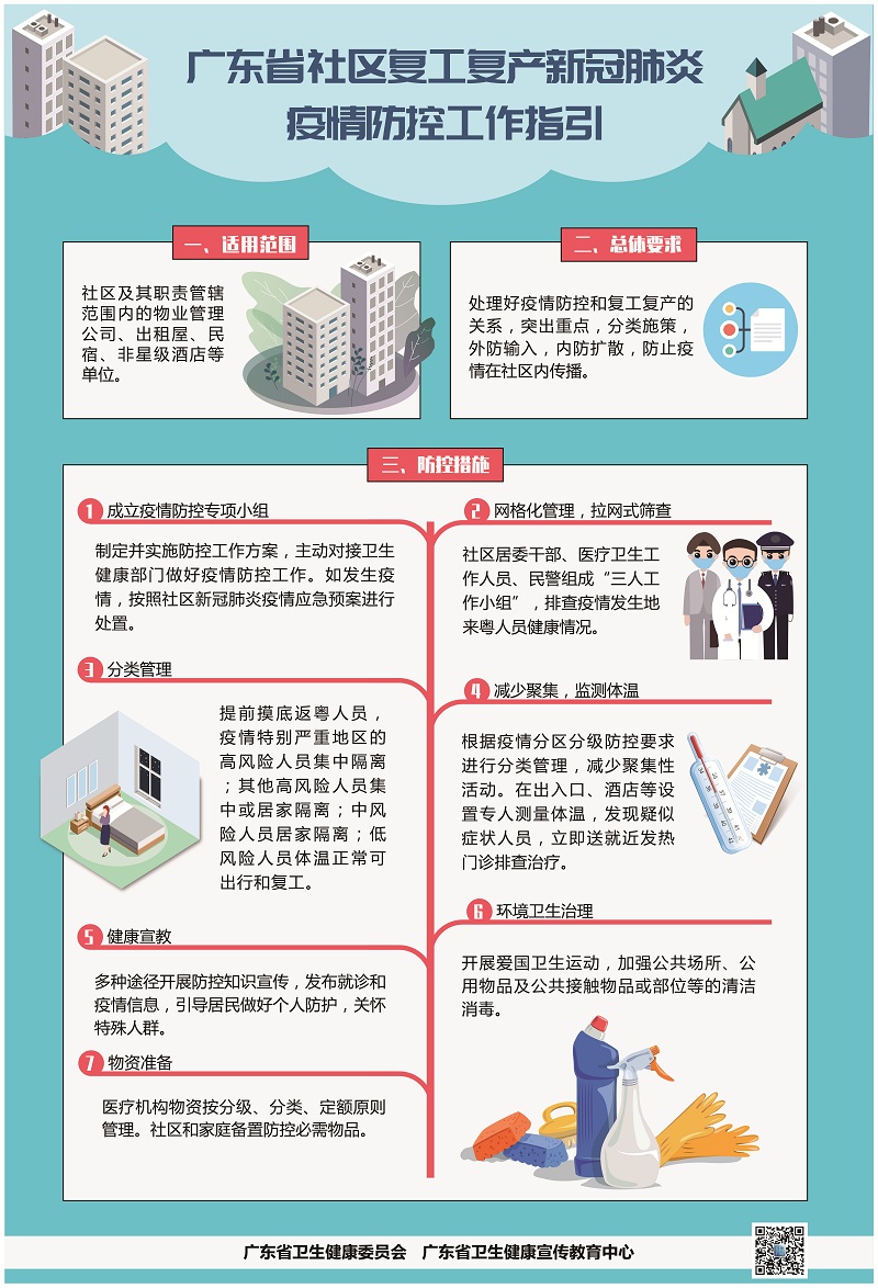 广东省社区复工复产新冠肺炎疫情防控指引.jpg