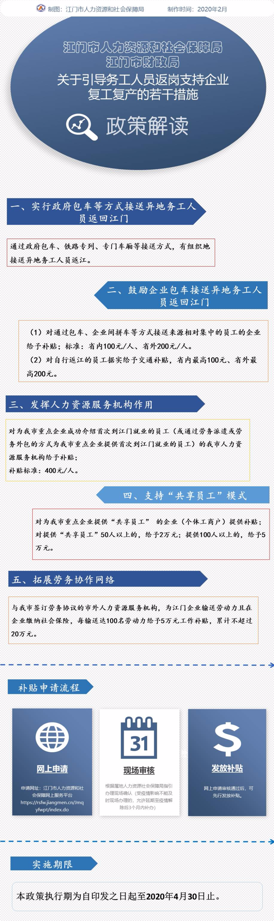 附件5：《江门市人力资源和社会保障局江门市财政局关于引导务工人员返岗支持企业复工复产的若干措施》政策图解.jpg