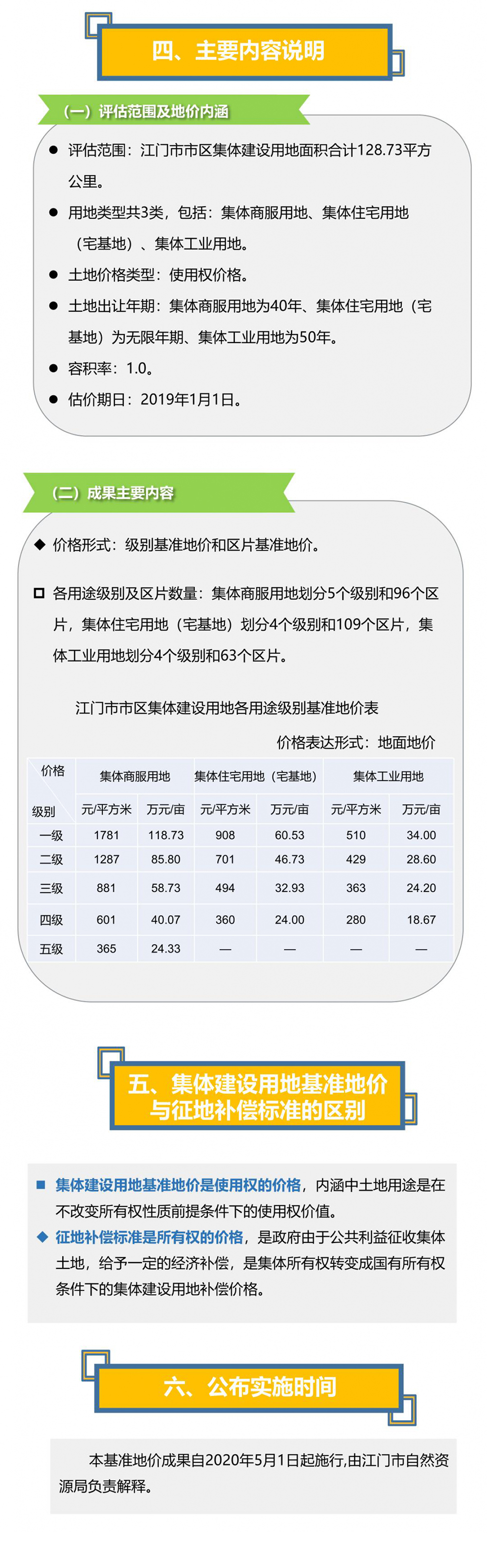 200401图解：江门市市区集体建设用地基准地价试点项目成果 (2).jpg