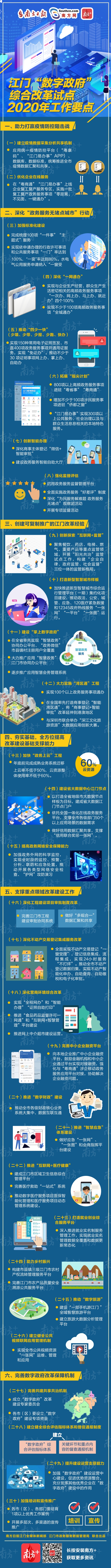 【定稿】一图读懂《江门市“数字政府”综合改革试点2020年工作要点》.jpg