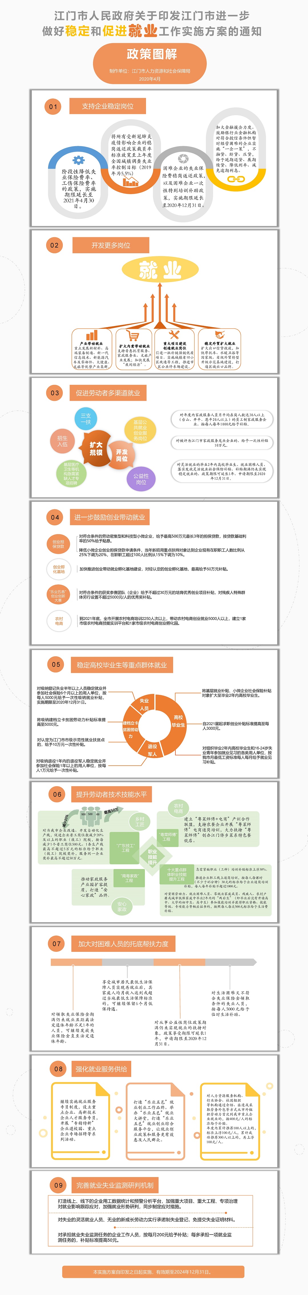 《江门市人民政府关于印发江门市进一步做好稳定和促进就业工作实施方案的通知》图解.jpg