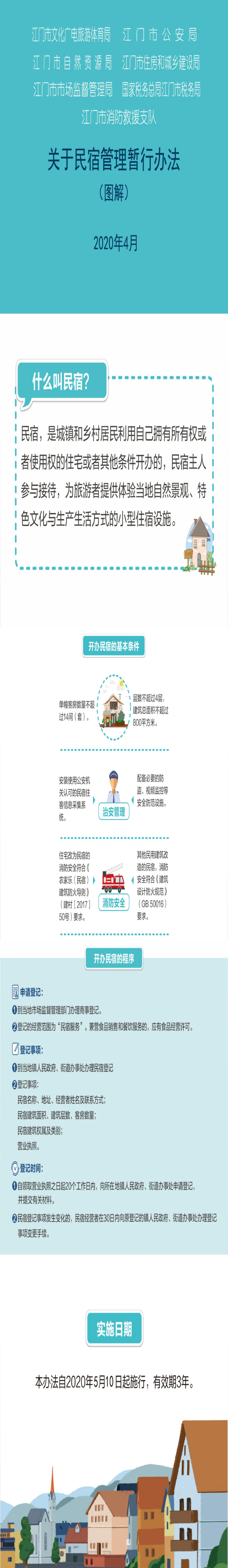 附件4.江门市文化广电旅游体育局等七部门关于民宿管理暂行办法政策图解.jpg