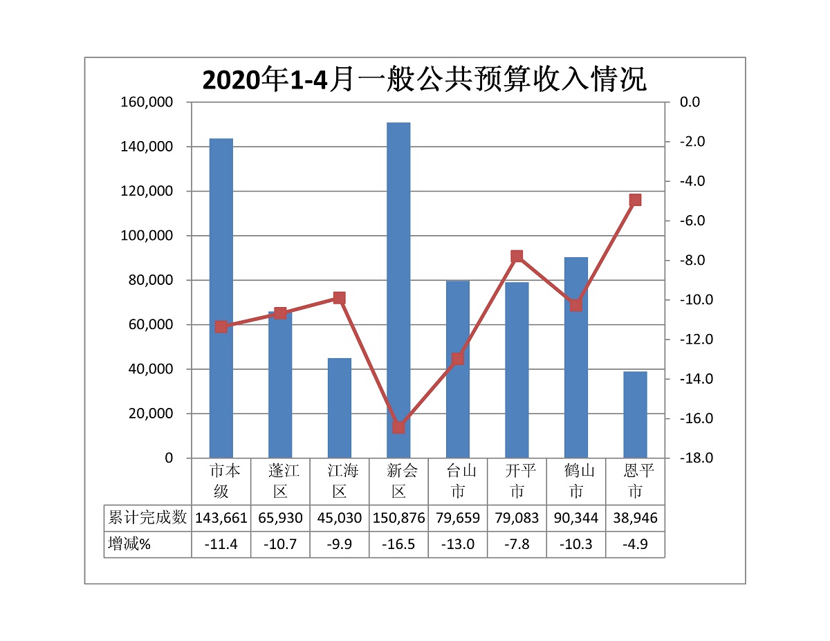 预算1-4收入.jpg