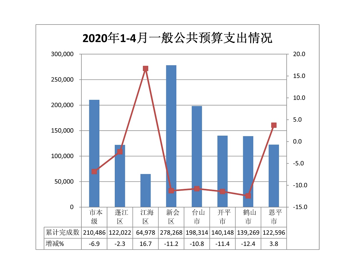 预算1-4支出.jpg