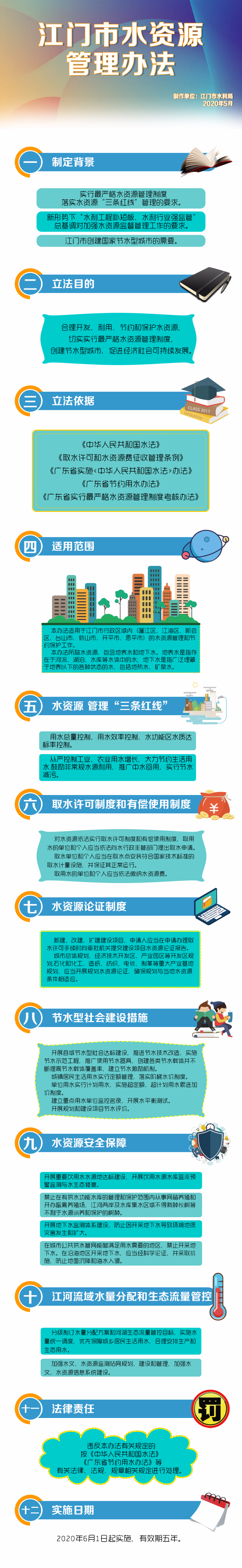 图解：江门市水资源管理办法.png