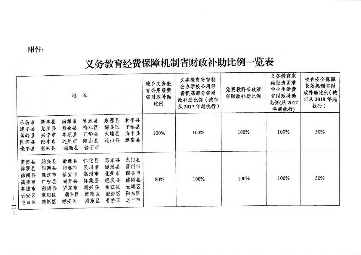 2 义务教育“两免一补”：粤府[2016]68号 广东省人民政府关于进一步完善城乡义务教育经费保障机制的通知-011_缩小大小.jpg