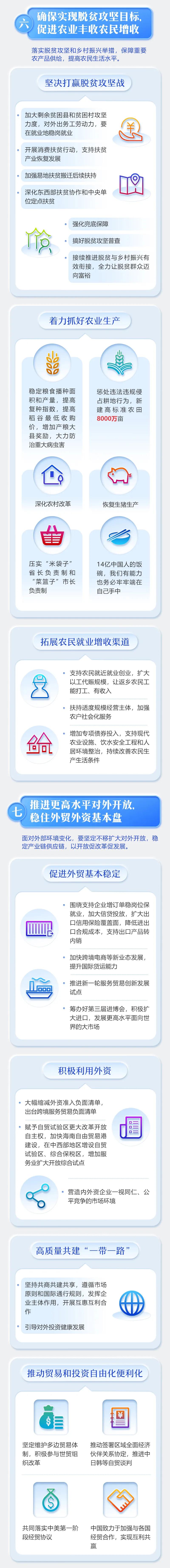 最全！2020年《政府工作报告》一图全读懂7.jpg