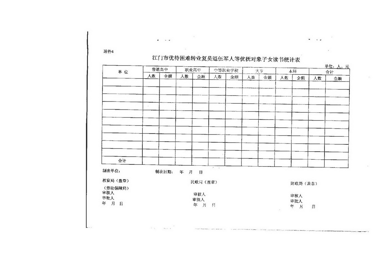 3-2 江门市困难转复退军人子女资助（普通高中、中职）：江教发字[2008]45号 关于印发《江门市优待困难转复退军人等优抚对象子女入学的实施细则》的通知-007_缩小大小.jpg