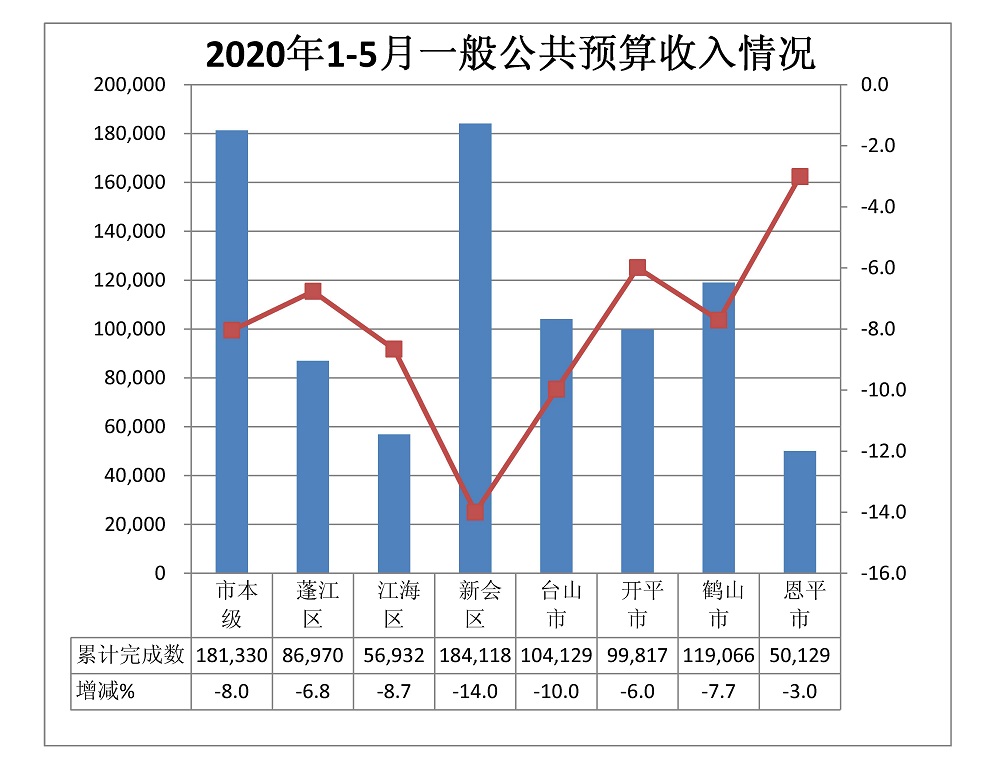 1-5月收入.jpg