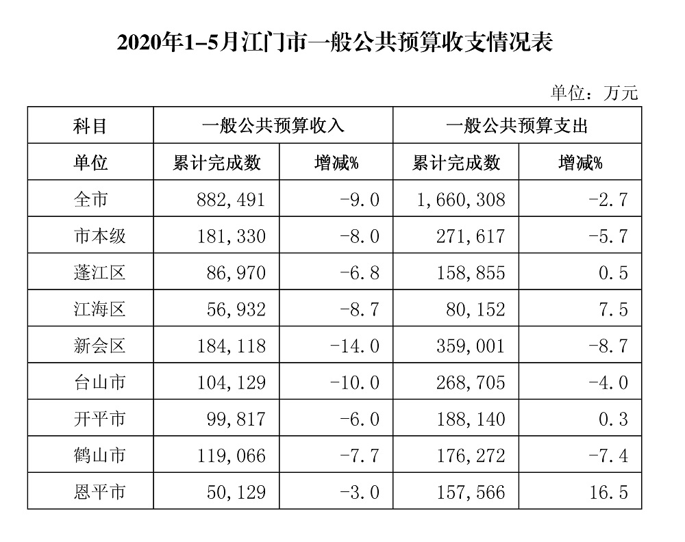 1-5月收支.jpg