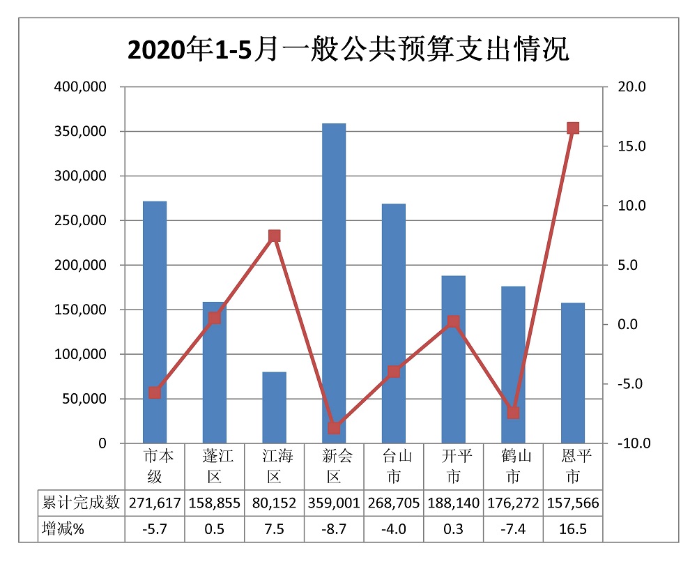 1-5月支出.jpg