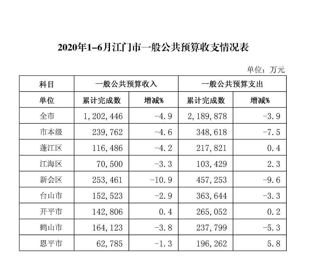 收支情况表.jpg