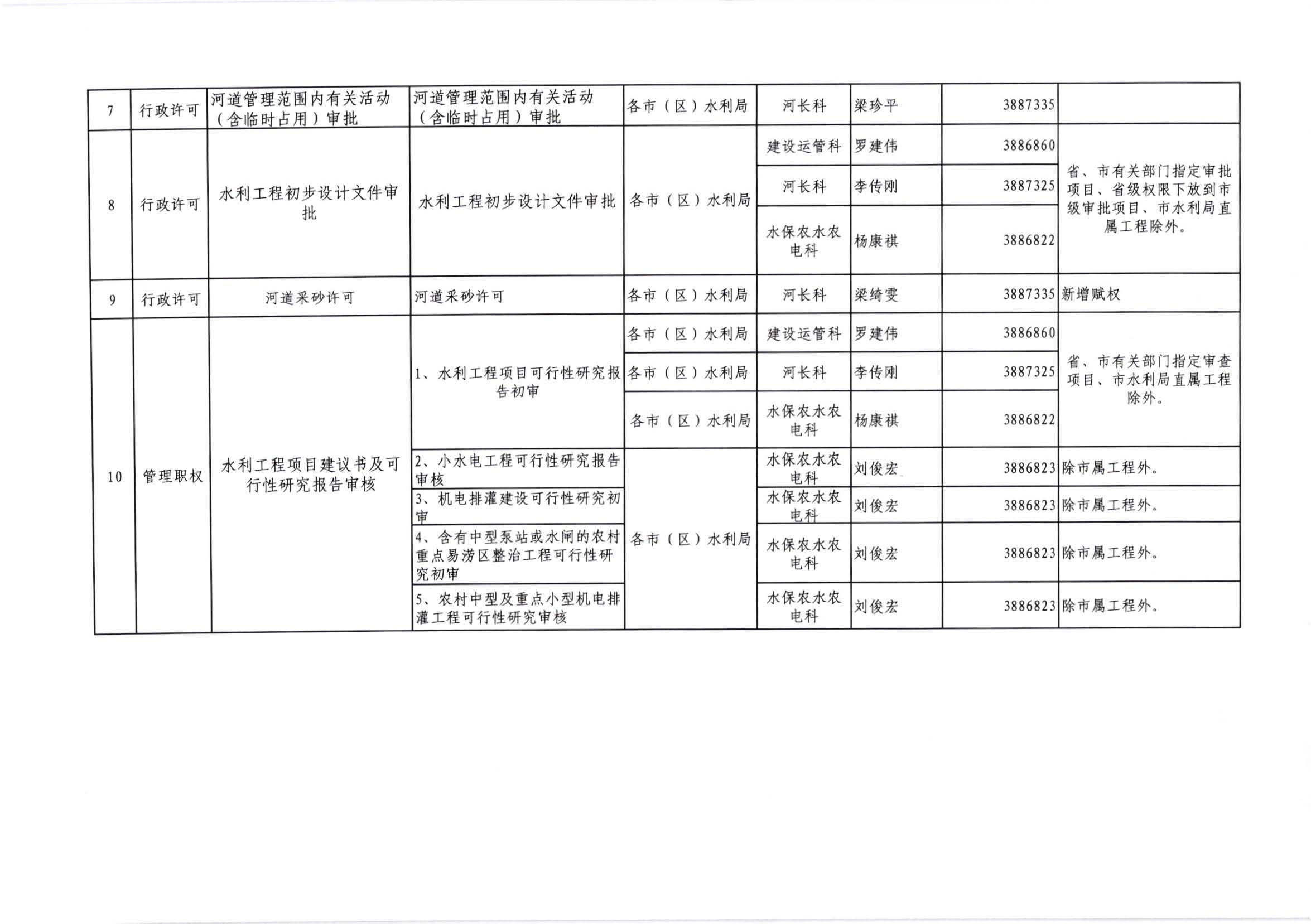 江水[2020]269号_江门市水利局关于委托行政审批事项和管理事权的通知_页面_6.jpg