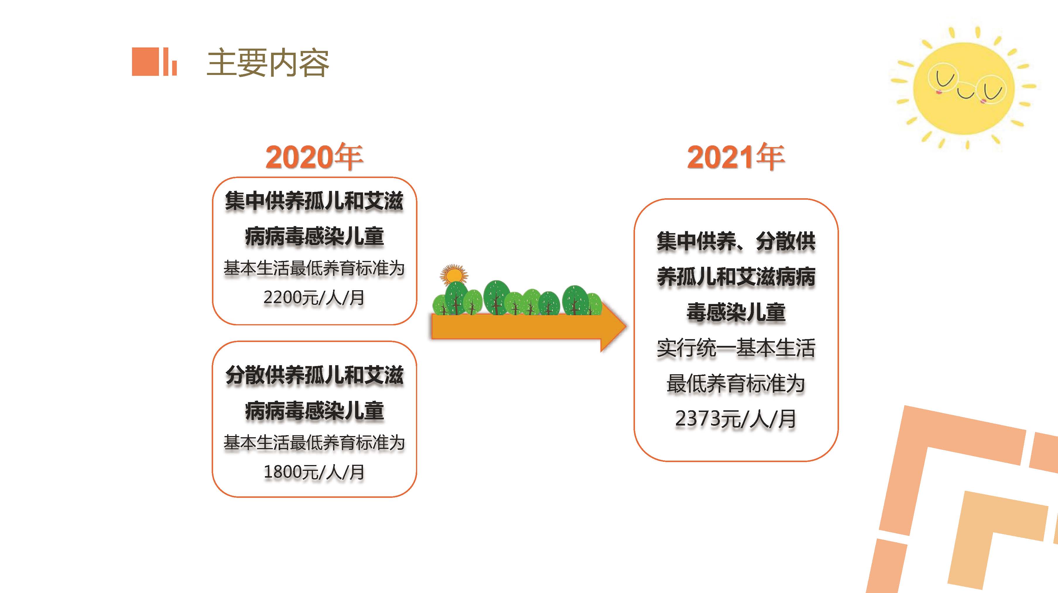 附件5：政策图解_页面_5.jpg