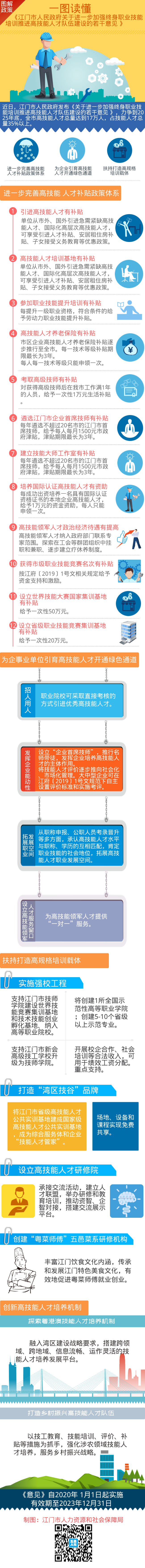 关于进一步加强终身职业技能培训推进高技能人才队伍建设的若干意见图解 (终稿).png