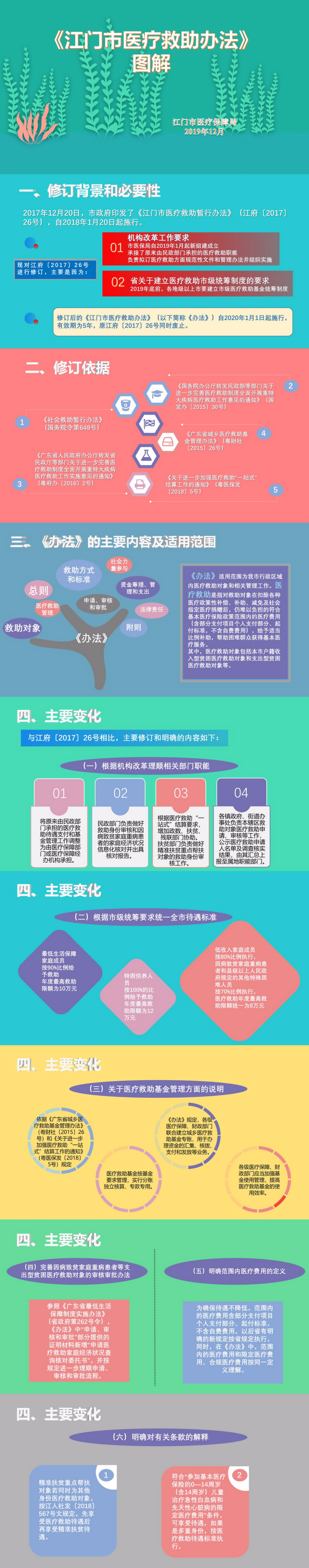 图解《江门市医疗救助办法》.jpg