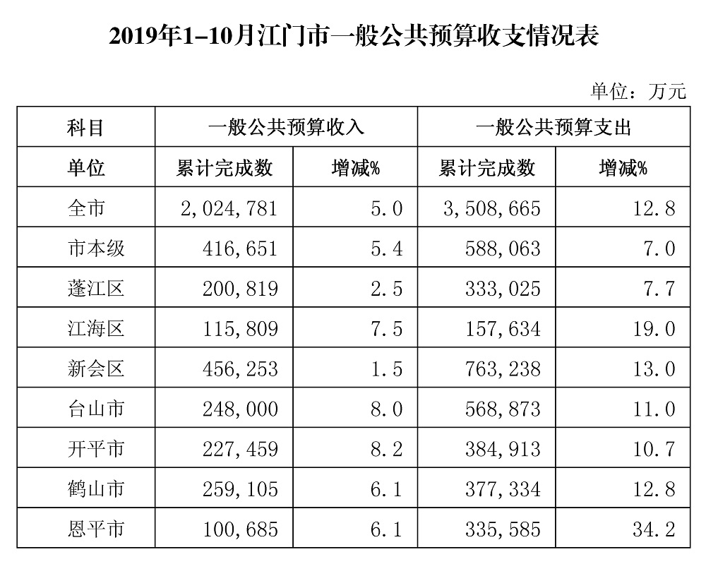 收支情况表.jpg