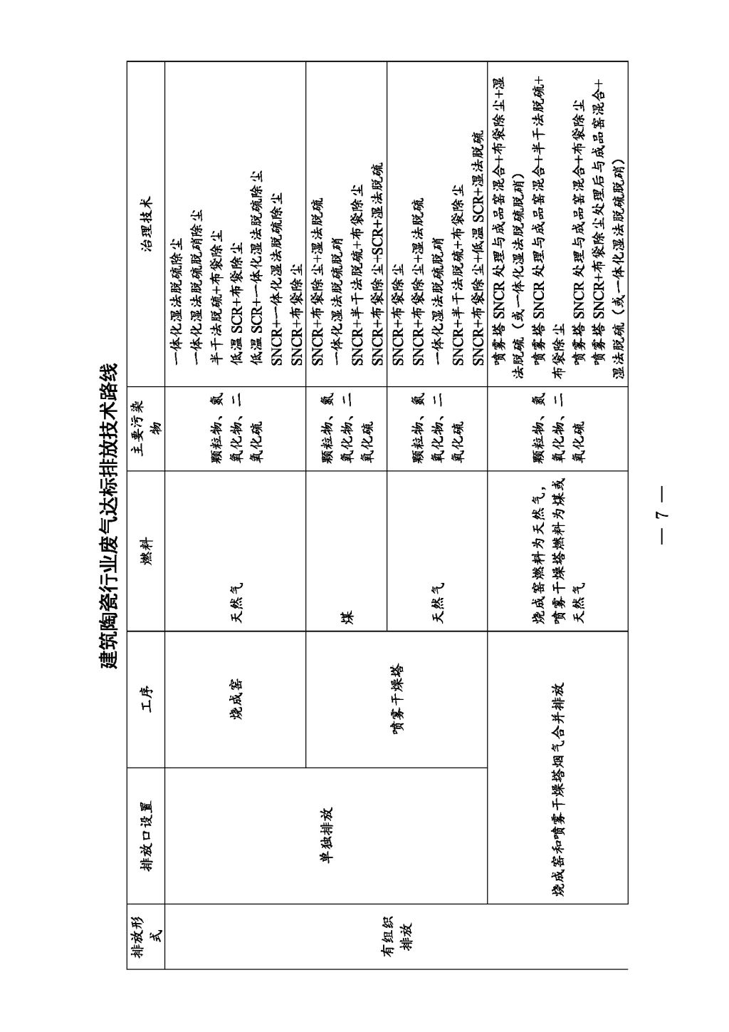 广东省生态环境厅关于印发《广东省涉工业炉窑企业大气分级管控工作指引》的通知_Page_09.jpg