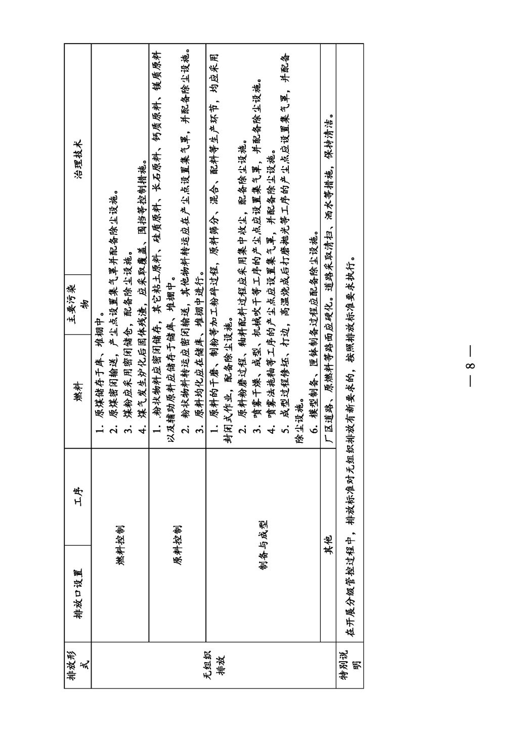 广东省生态环境厅关于印发《广东省涉工业炉窑企业大气分级管控工作指引》的通知_Page_10.jpg