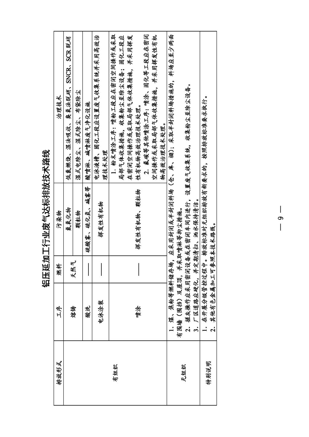 广东省生态环境厅关于印发《广东省涉工业炉窑企业大气分级管控工作指引》的通知_Page_11.jpg