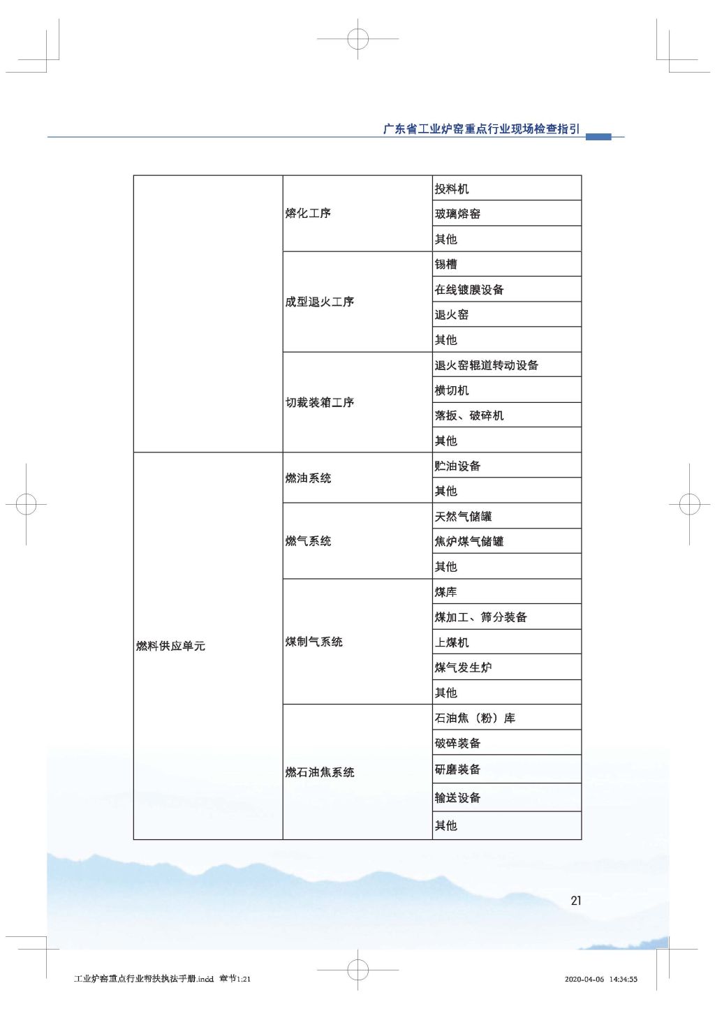 广东省生态环境厅关于印发《广东省涉工业炉窑企业大气分级管控工作指引》的通知_Page_36.jpg