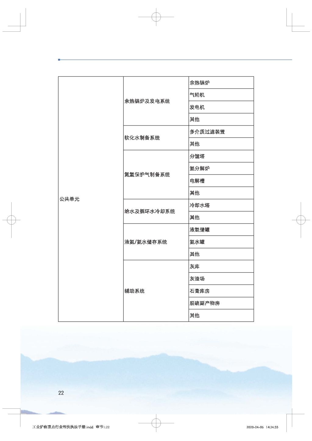 广东省生态环境厅关于印发《广东省涉工业炉窑企业大气分级管控工作指引》的通知_Page_37.jpg