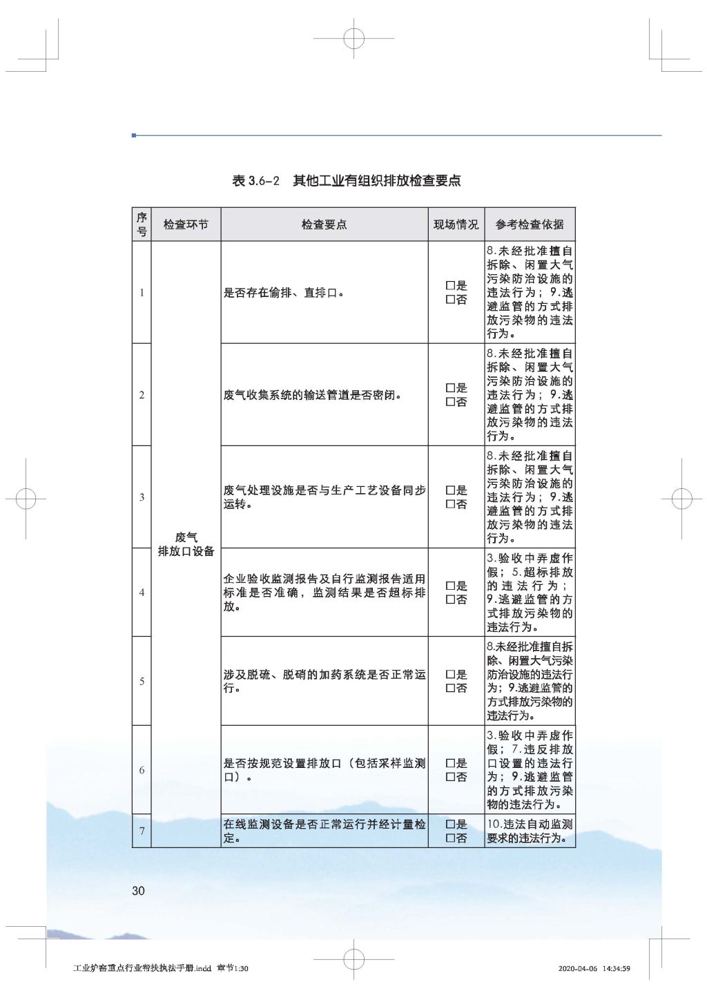 广东省生态环境厅关于印发《广东省涉工业炉窑企业大气分级管控工作指引》的通知_Page_45.jpg