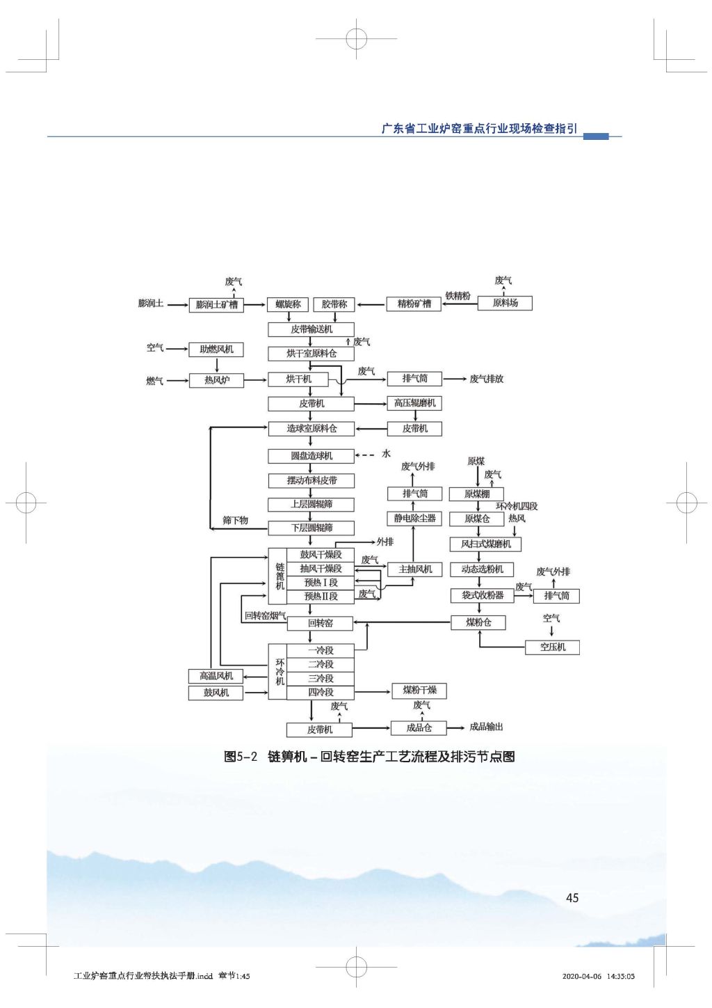 广东省生态环境厅关于印发《广东省涉工业炉窑企业大气分级管控工作指引》的通知_Page_60.jpg