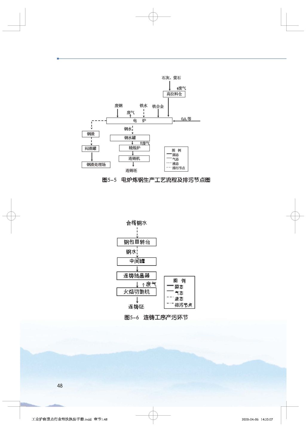 广东省生态环境厅关于印发《广东省涉工业炉窑企业大气分级管控工作指引》的通知_Page_63.jpg