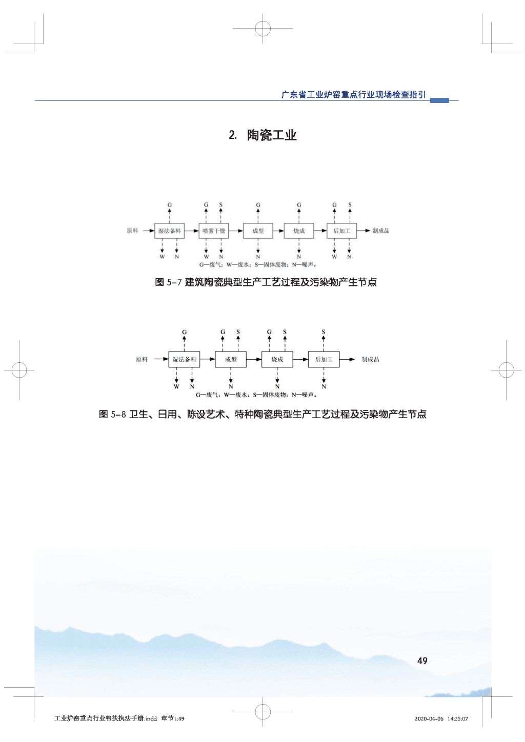 广东省生态环境厅关于印发《广东省涉工业炉窑企业大气分级管控工作指引》的通知_Page_64.jpg