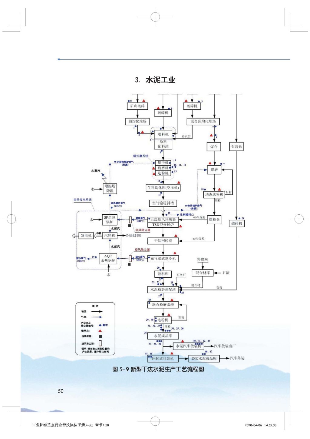 广东省生态环境厅关于印发《广东省涉工业炉窑企业大气分级管控工作指引》的通知_Page_65.jpg