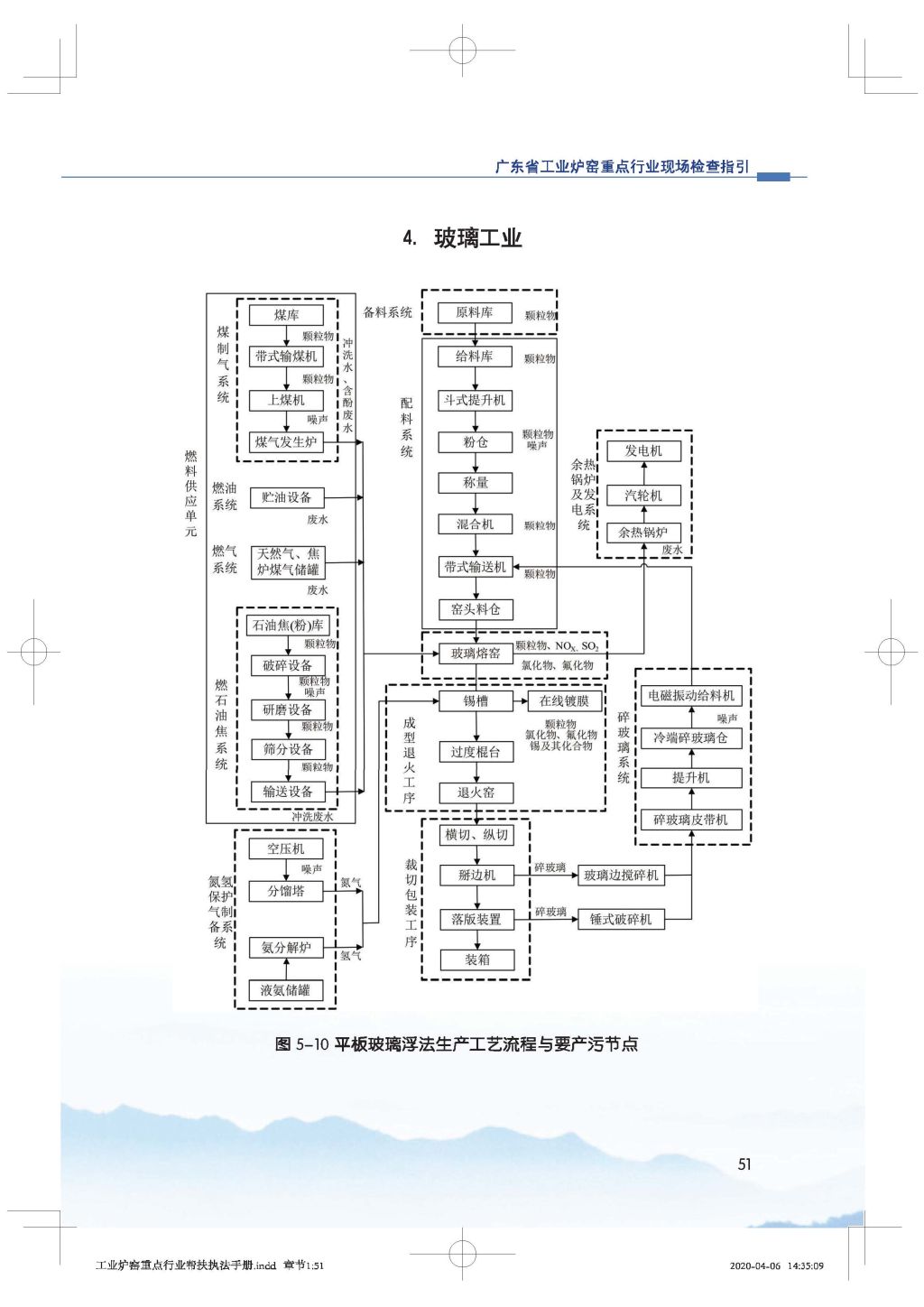 广东省生态环境厅关于印发《广东省涉工业炉窑企业大气分级管控工作指引》的通知_Page_66.jpg