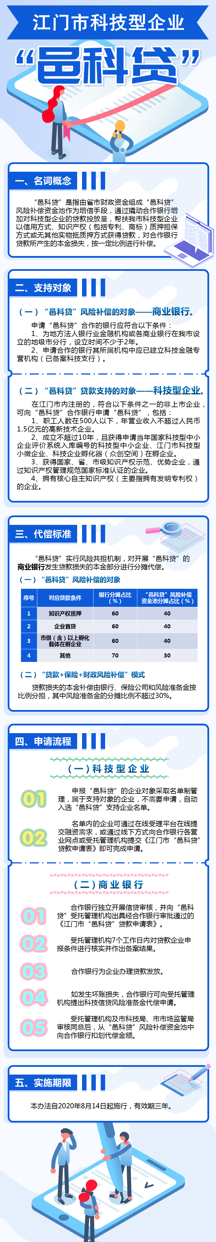 附件5：《江门市科技型企业“邑科贷”管理办法》政策图解.png