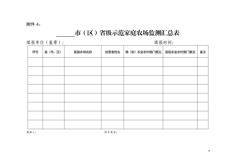 关于转发省农业农村厅《关于开展省级示范家庭农场认定和监测工作的通知》的通知0005.jpg