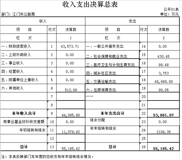 2016年部门决算公示_1