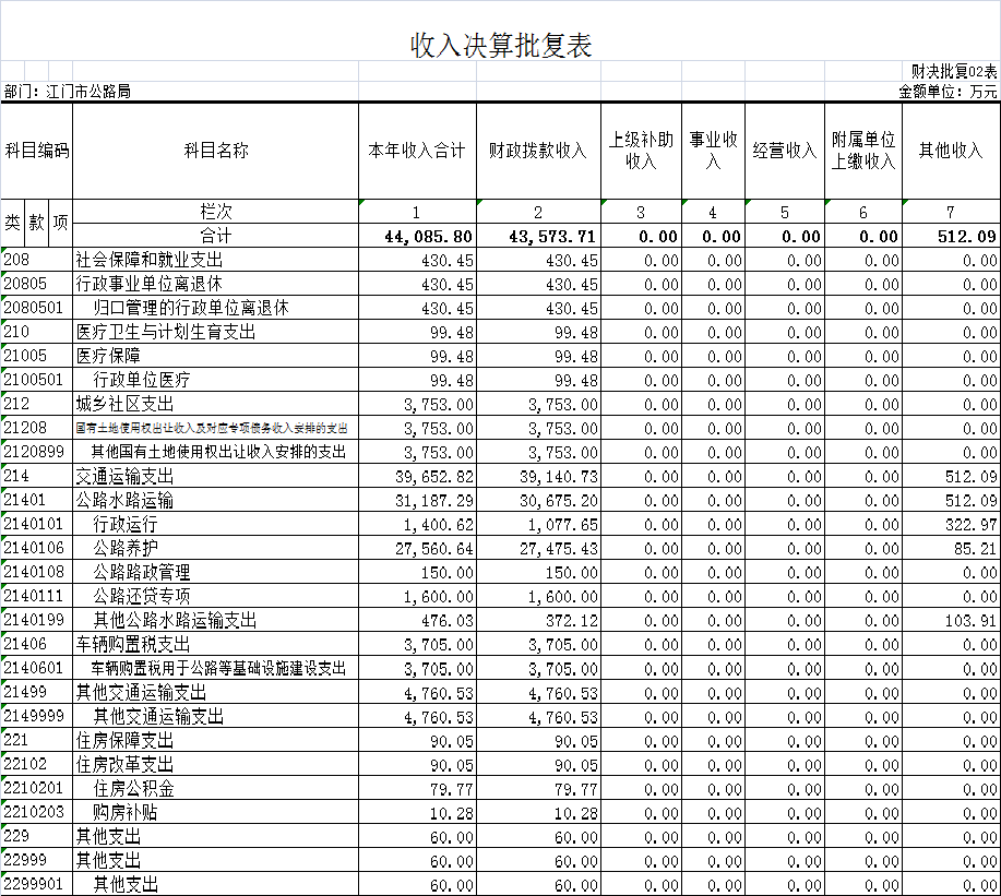 2016年部门决算公示_2