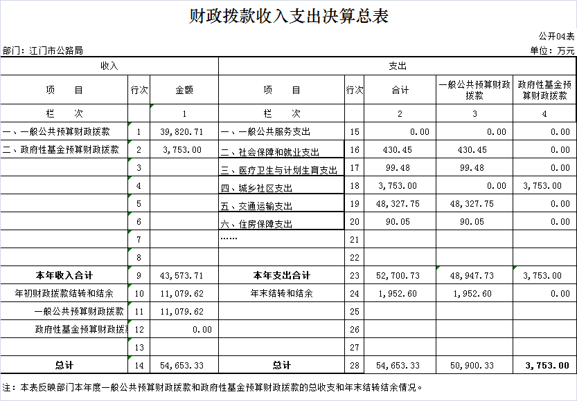 2016年部门决算公示_4