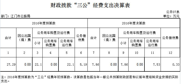 2016年部门决算公示_7