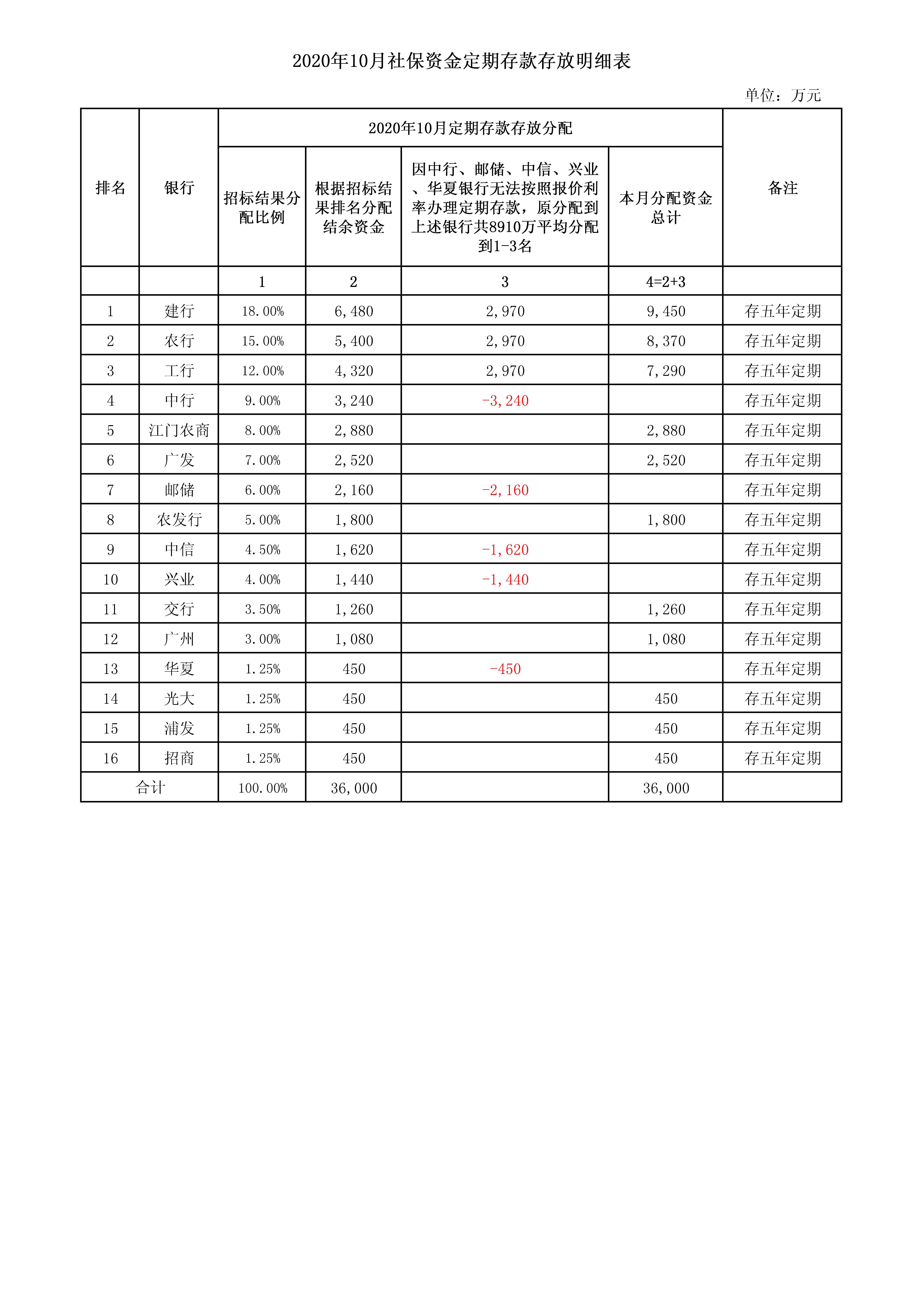 10月国库.jpg