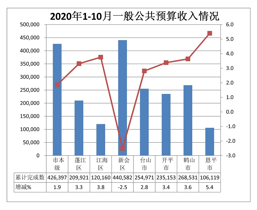 1-10收入.jpg