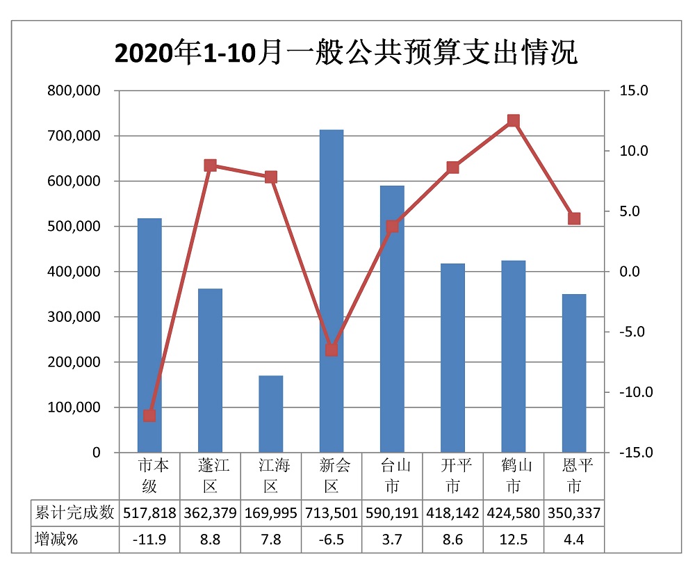 1-10支出.jpg