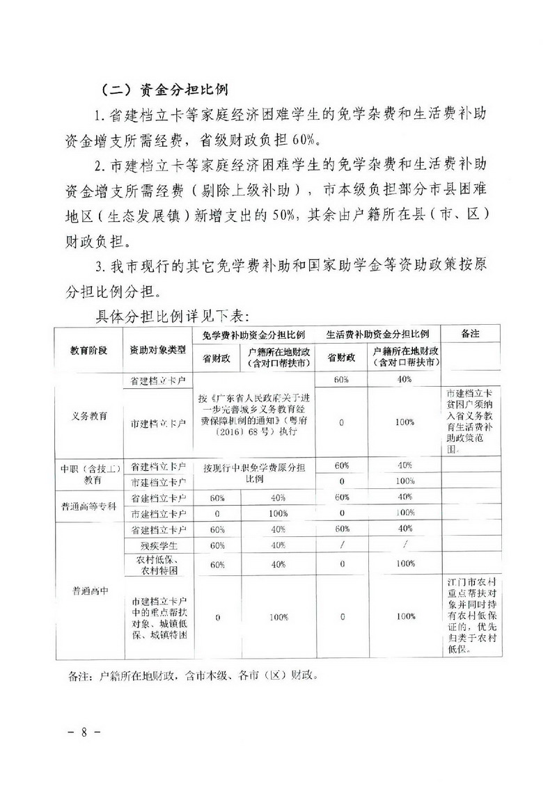 江教发字[2018]1号 关于印发《江门市建档立卡家庭经济困难学生精准资助工作实施方案》的通知-008_缩小大小.jpg