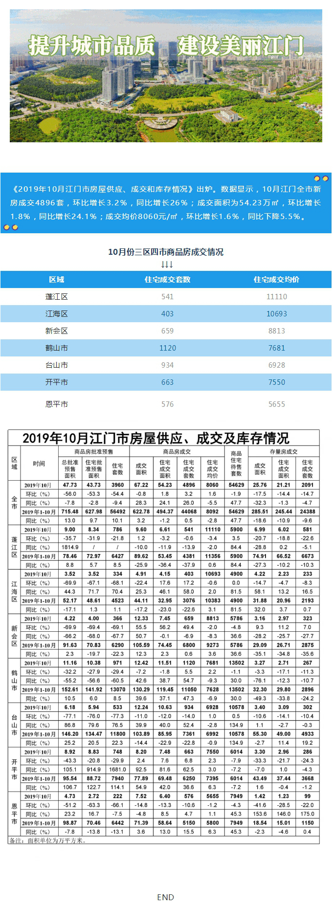 【数据】10月全市新建商品住宅成交4896套.jpg