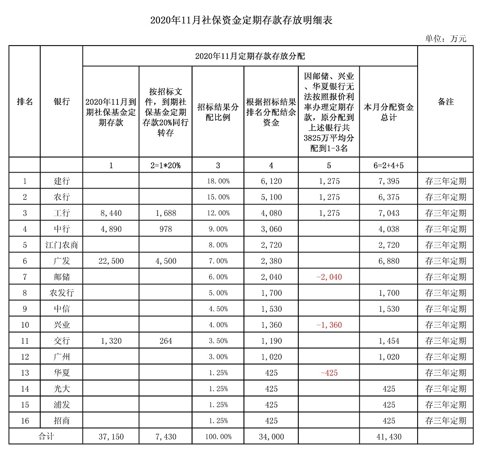 11月社保.jpg