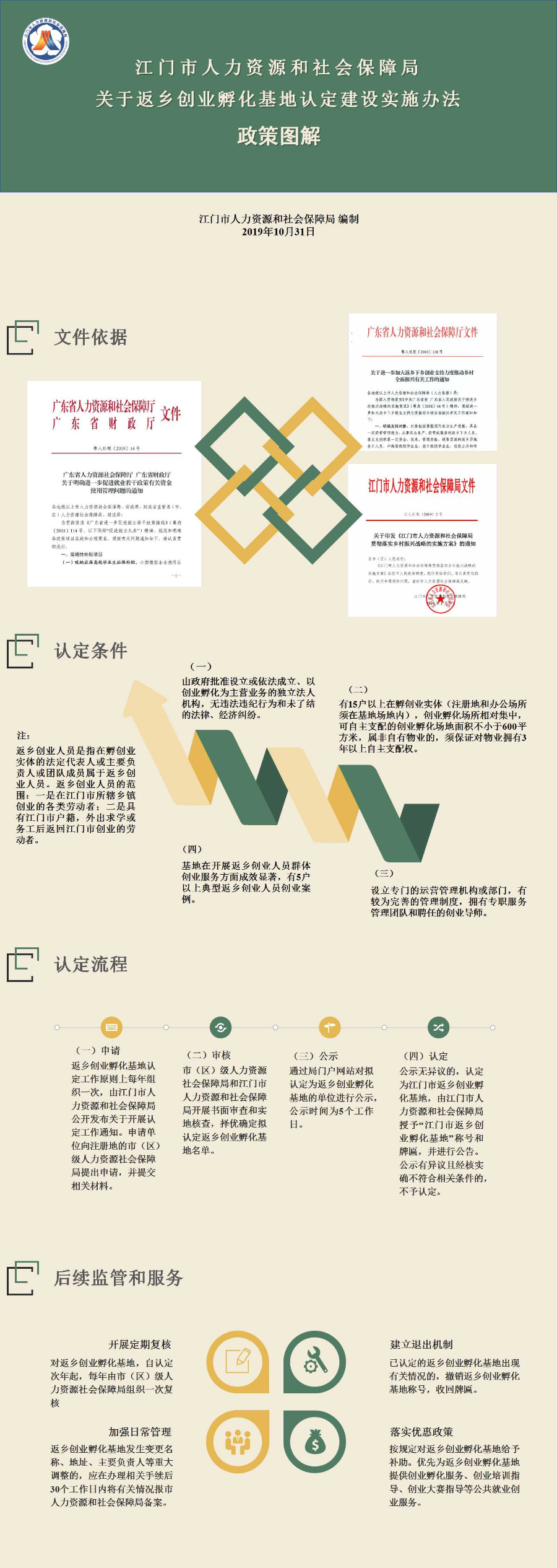 《江门市人力资源和社会保障局关于返乡创业孵化基地认定建设实施办法》政策图解.jpg