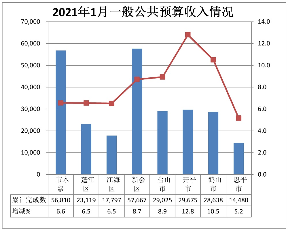 1月收入.jpg